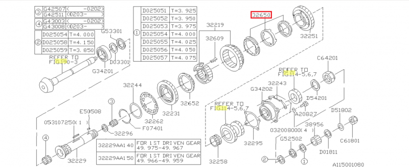SUBARU Synchroniseur De 3ème Vitesses Des IMPREZA GT 1993-2000 et WRX 2001-2007