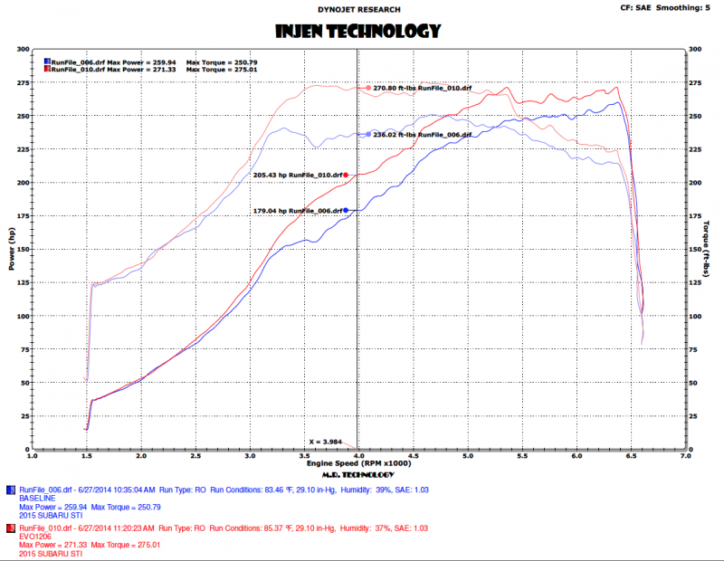 INJEN EVO Boite Air Admission Performance SUBARU IMPREZA STI EJ25 2014-2021