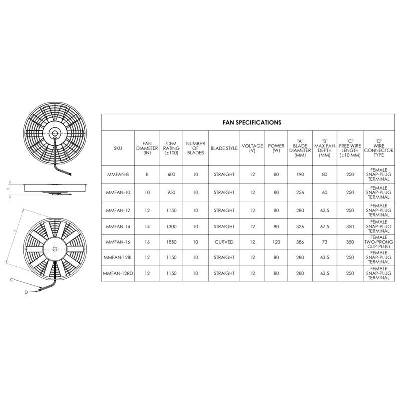 Mishimoto Ventilateurs Electriques Universels