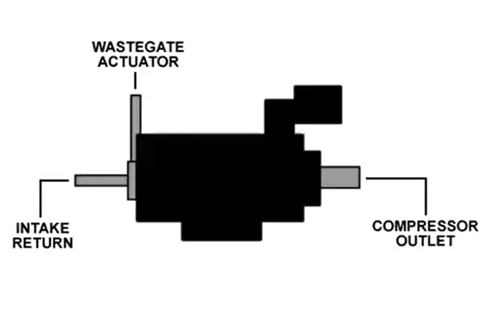 RCM Solénoïde 3 Voies Pression Turbo GT 1999-2000 ET WRX / STI 2001-2021