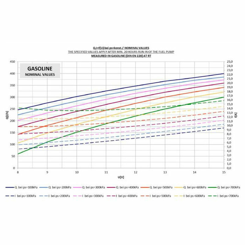 Bosch FP200-7 Authentique Pompe à Essence 275 L/h