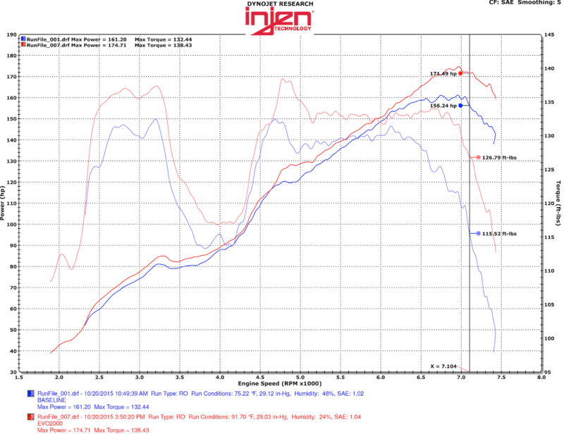 INJEN EVO Boite Air Admission Performance SUBARU BRZ Et TOYOTA GT86
